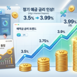 연 3.5% 이상 예금 상품 쏟아진다 제2금융권 목돈 예치 어떨까?