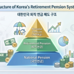 노후 대비, 국민연금으로는 턱없이 부족 → 3단계 연금 시스템이 해답 건강365 전문가 분석